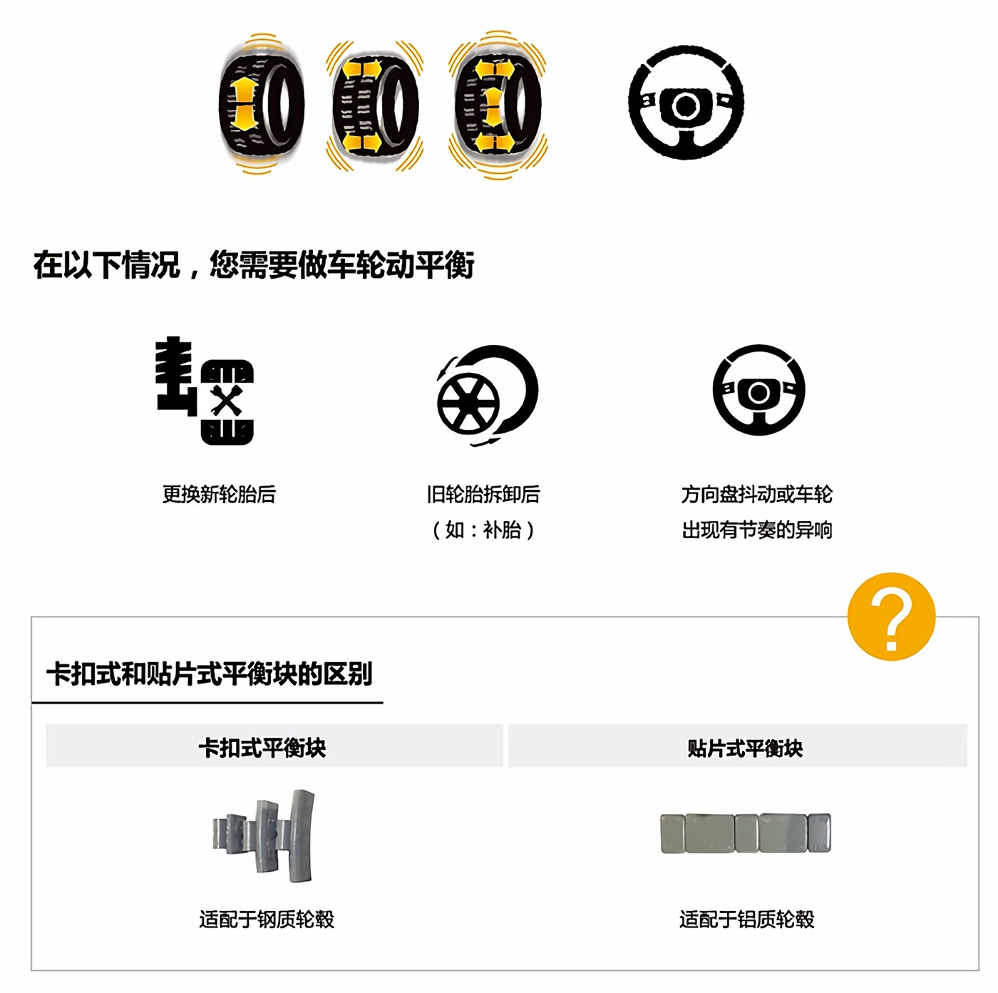 车轮动平衡