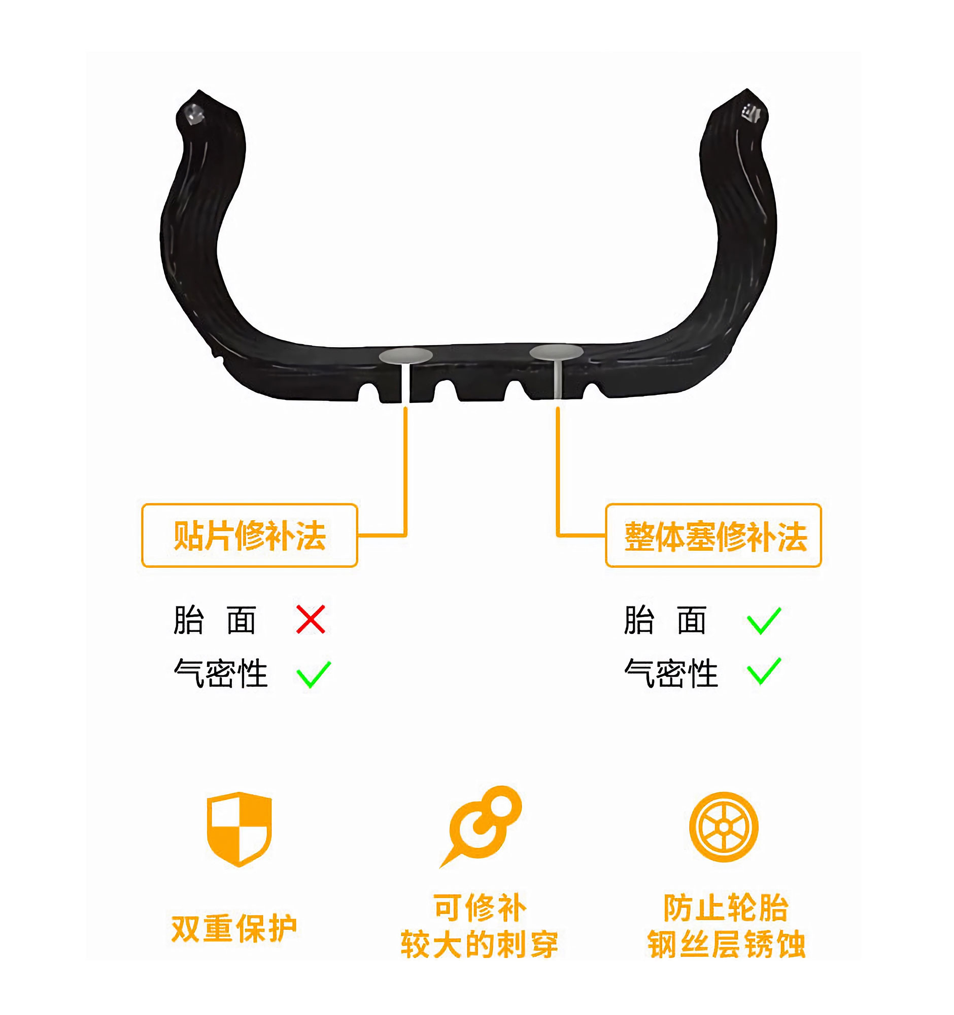 蘑菇钉补胎
