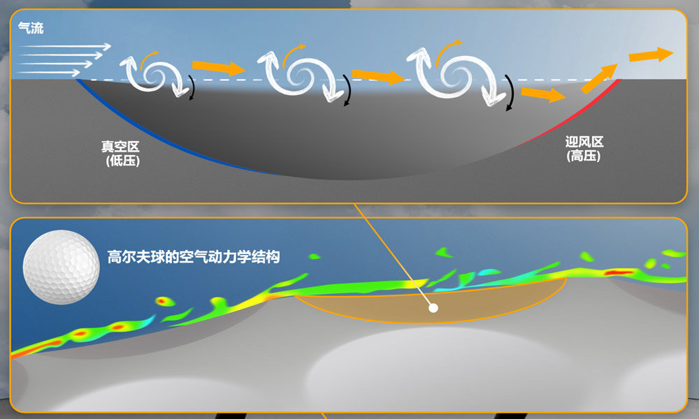 空气动力学胎侧结构