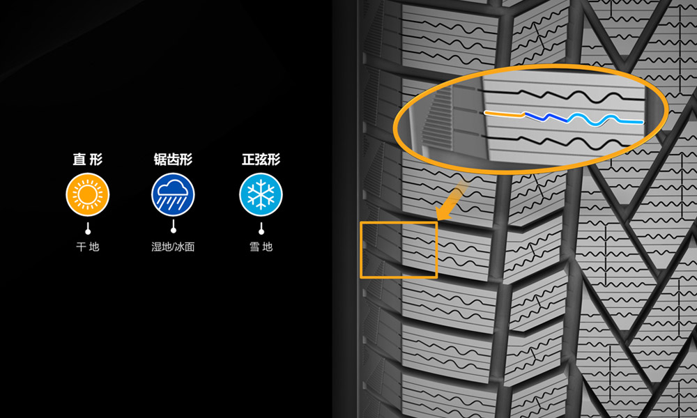 多功能胎肩刀槽设计